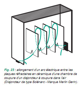 Fig. 23: allongement d'un arc électrique entre les plaques réfractaires en céramique d'une chambre de coupure d'un disjoncteur à coupure dans l'air (Disjoncteur de type Solénarc - Marque Merlin Gerin).